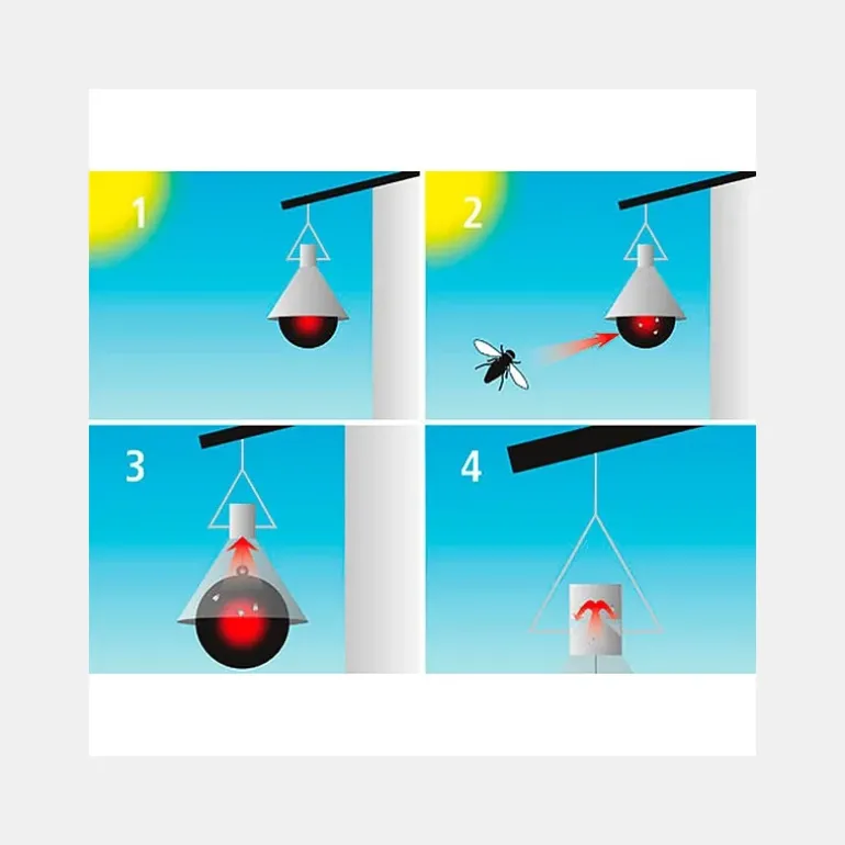 Piège à Taons TaonX Mini KERBL